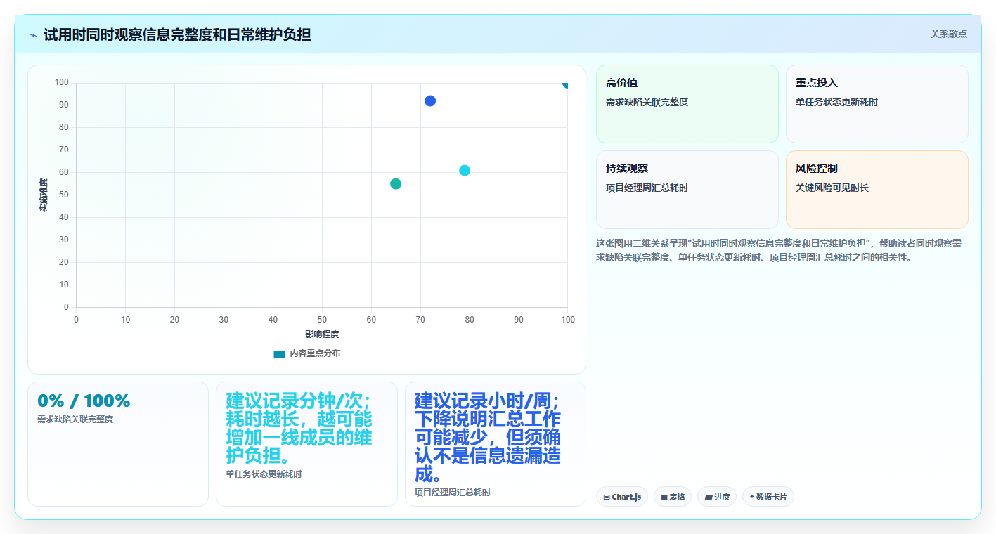 项目经理必读:2026年7款顶级研发部门管理软件工具推荐