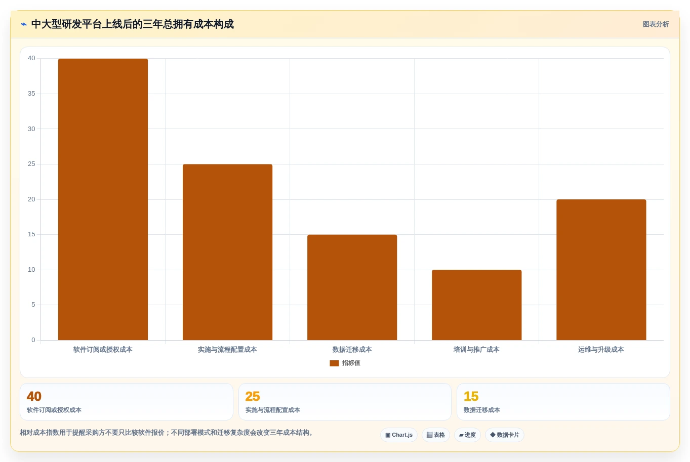 如何选择适合your企业的研发流程管理软件?2026年7大工具深度分析