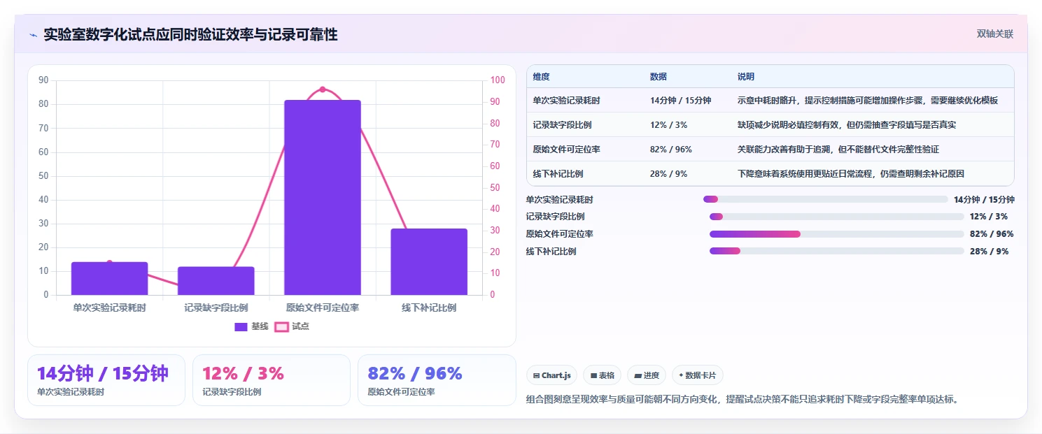 选对工具事半功倍:2026年研发实验室管理软件选型指南