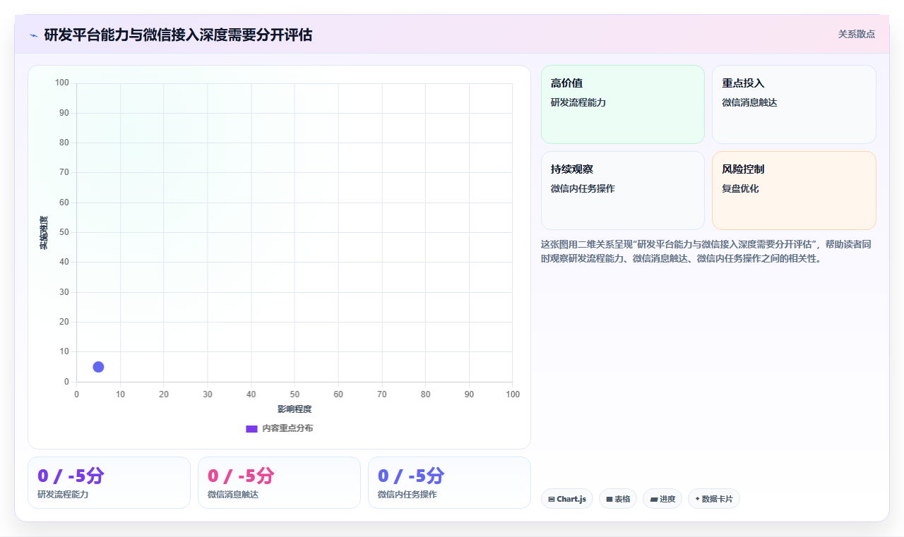 2026年研发团队必备：8款优质微信团队任务管理工具深度盘点