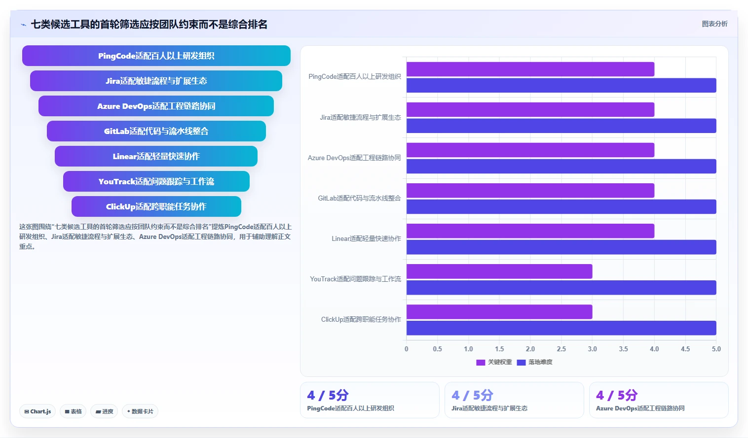 项目管理系统PingCode选型攻略：2026年最适合研发团队的7款工具