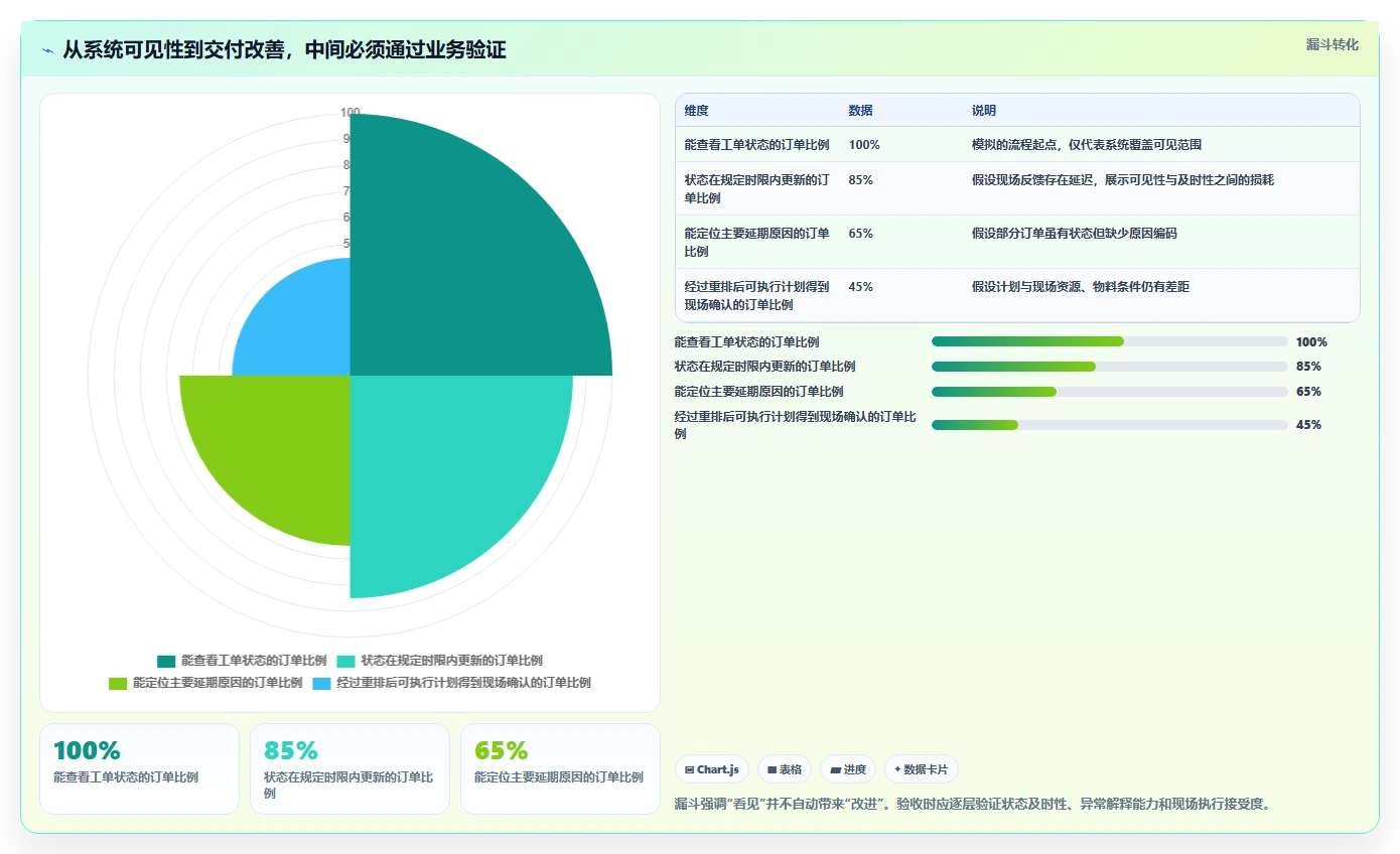 如何选择最佳生产进度软件？2026年8大品牌对比指南