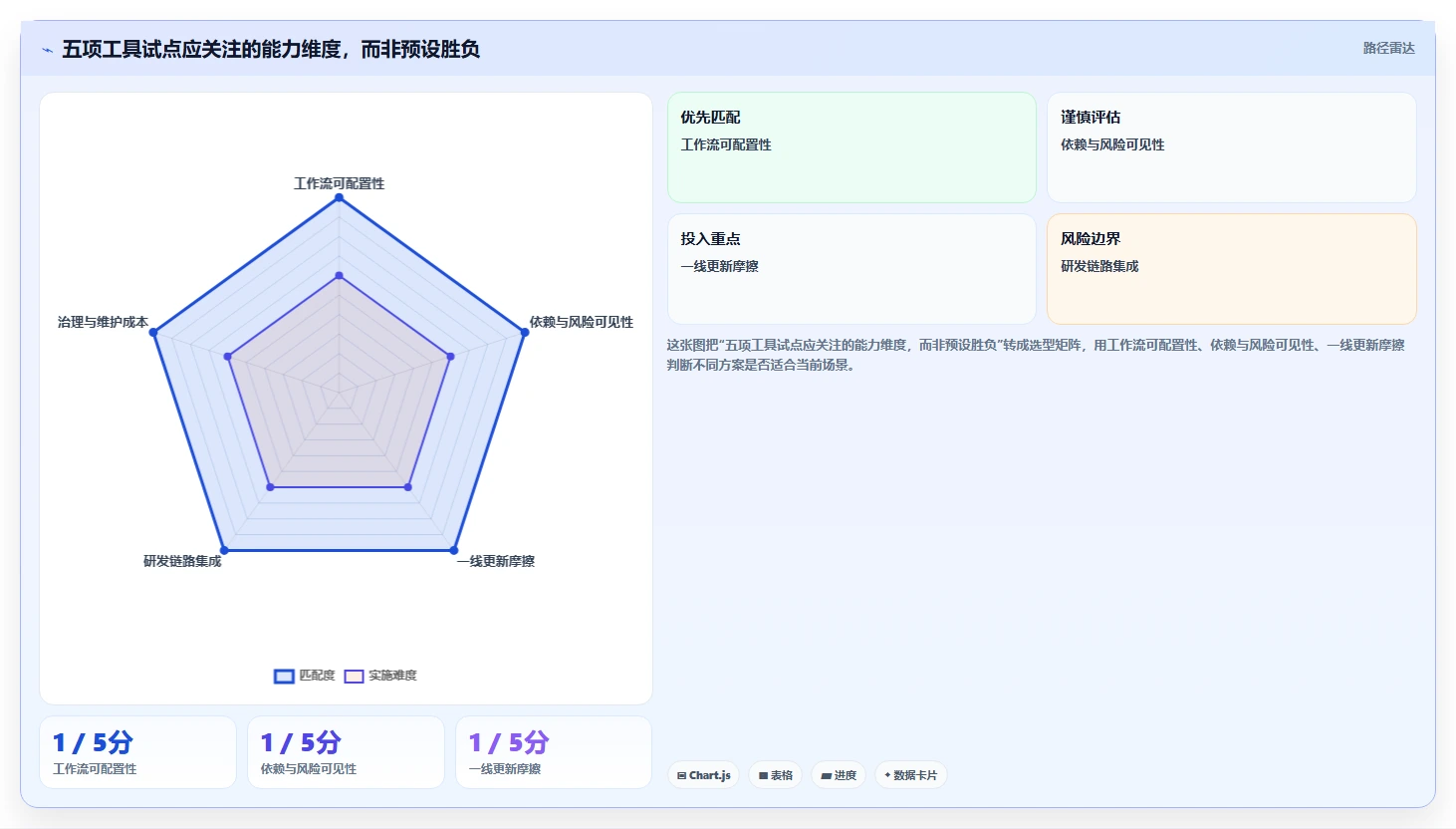 效率提升必备：2026年最受欢迎的5款项目进度开发表工具推荐