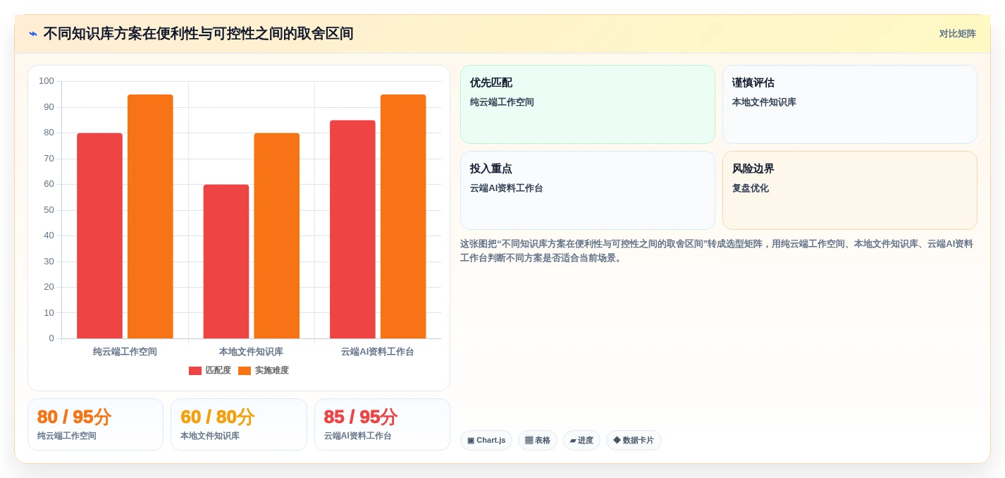知识管理新时代:2026年自己的知识库选型指南与7款热门工具盘点