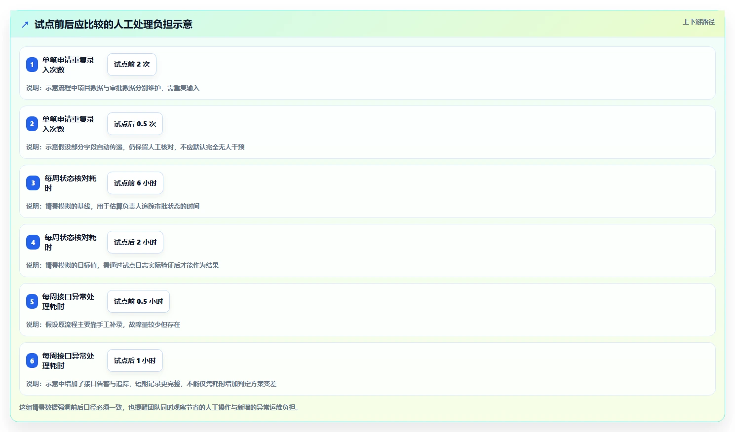 2026年能对接OA的项目管理工具有哪些？深度测评与选型指南