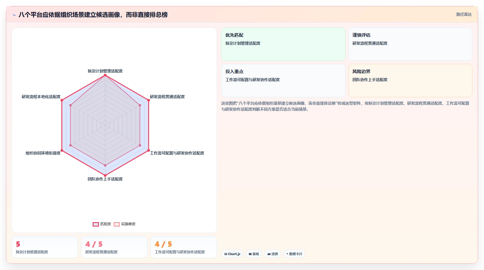 2026年企业级项目管理平台选型指南：8款主流工具深度对比