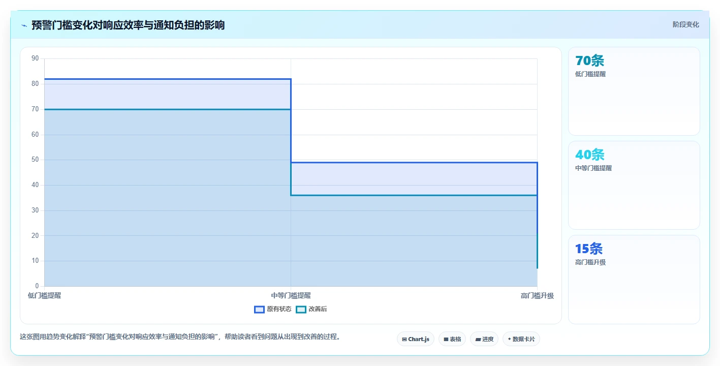 选对项目监控平台事半功倍:2026年5大热门工具深度对比
