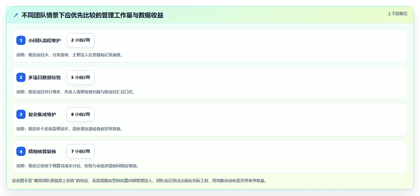 智能研发管理新趋势：2026年7款无鱼工时管理系统工具推荐