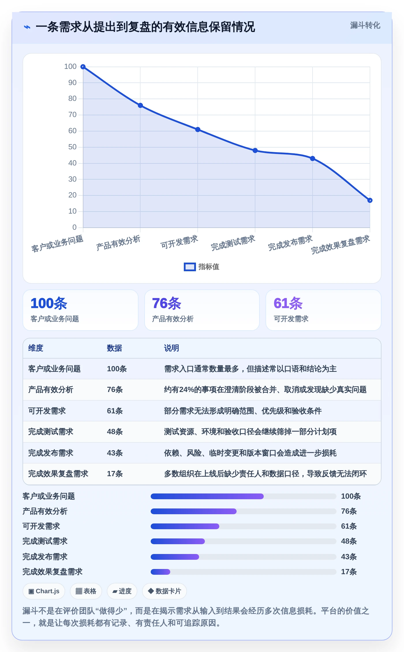 研发效率倍增！2026年最值得投资的5大软件开发需求管理工具