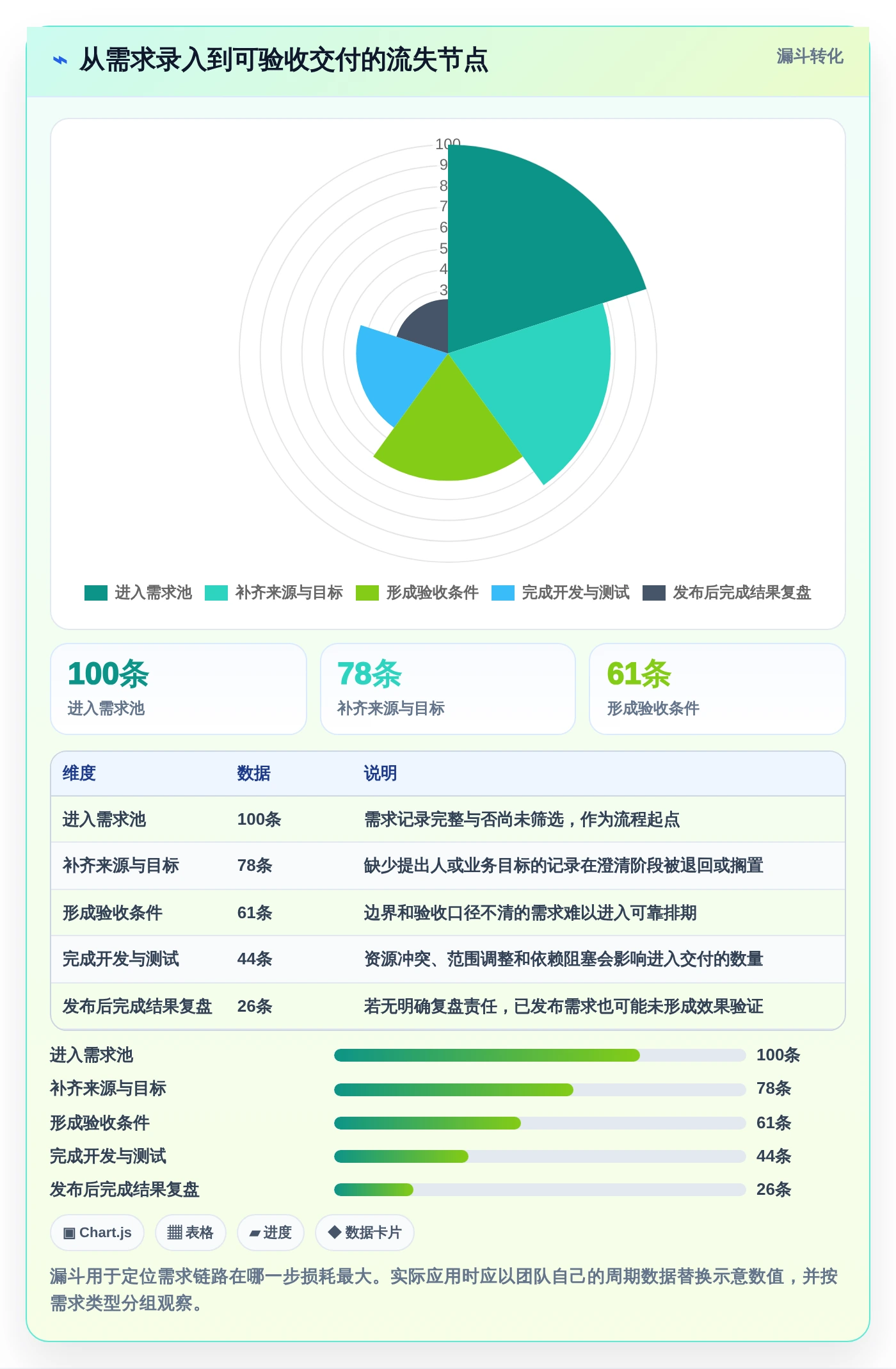 2026年项目管理制胜法宝:6大issue需求管理工具深度对比