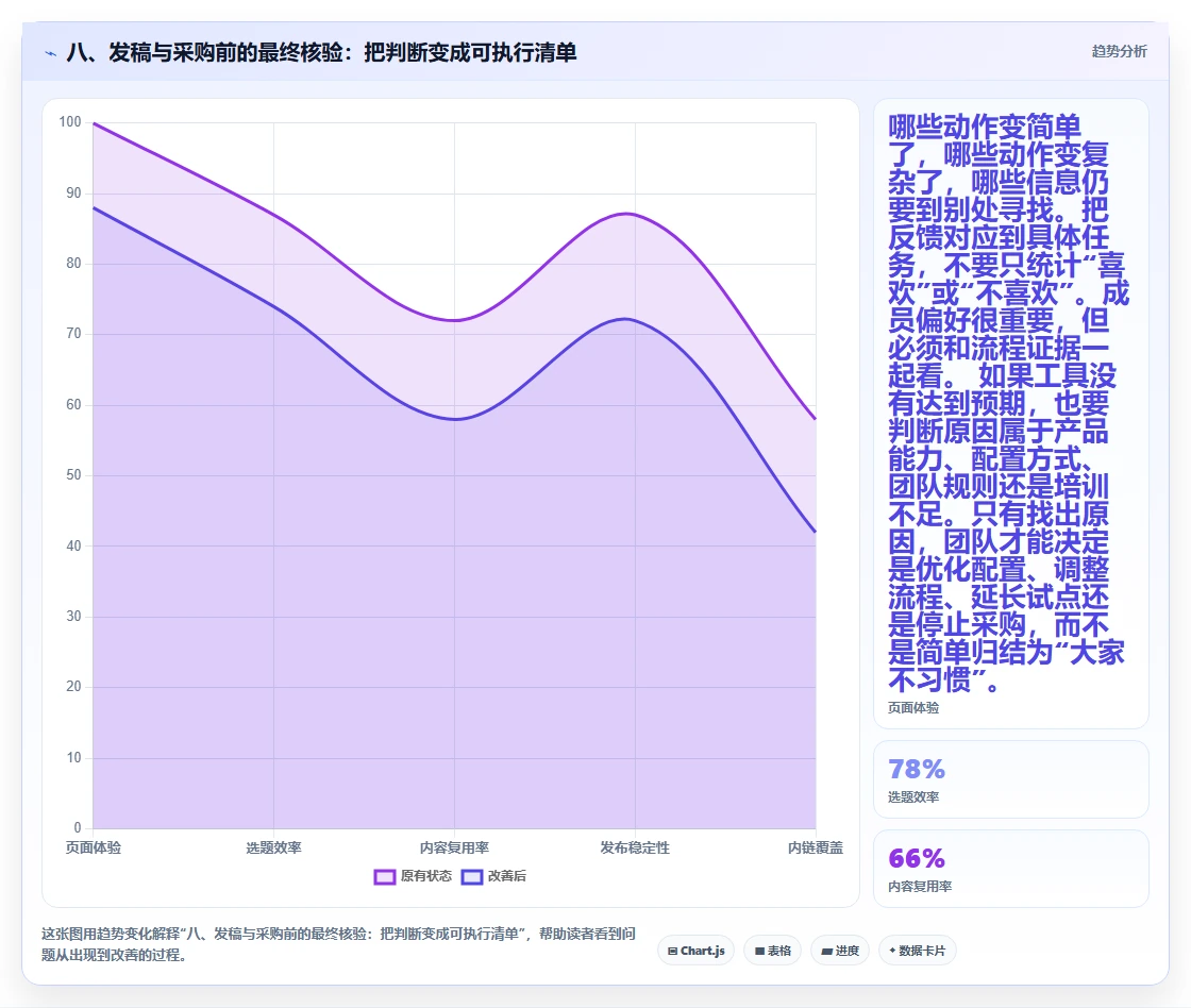 八、发稿与采购前的最终核验:把判断变成可执行清单