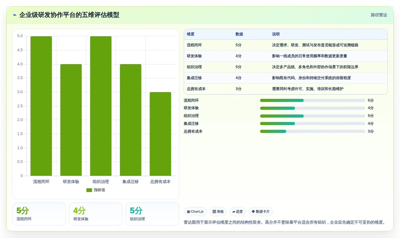 突破研发瓶颈:2026年7大云端软件开发协作平台工具推荐