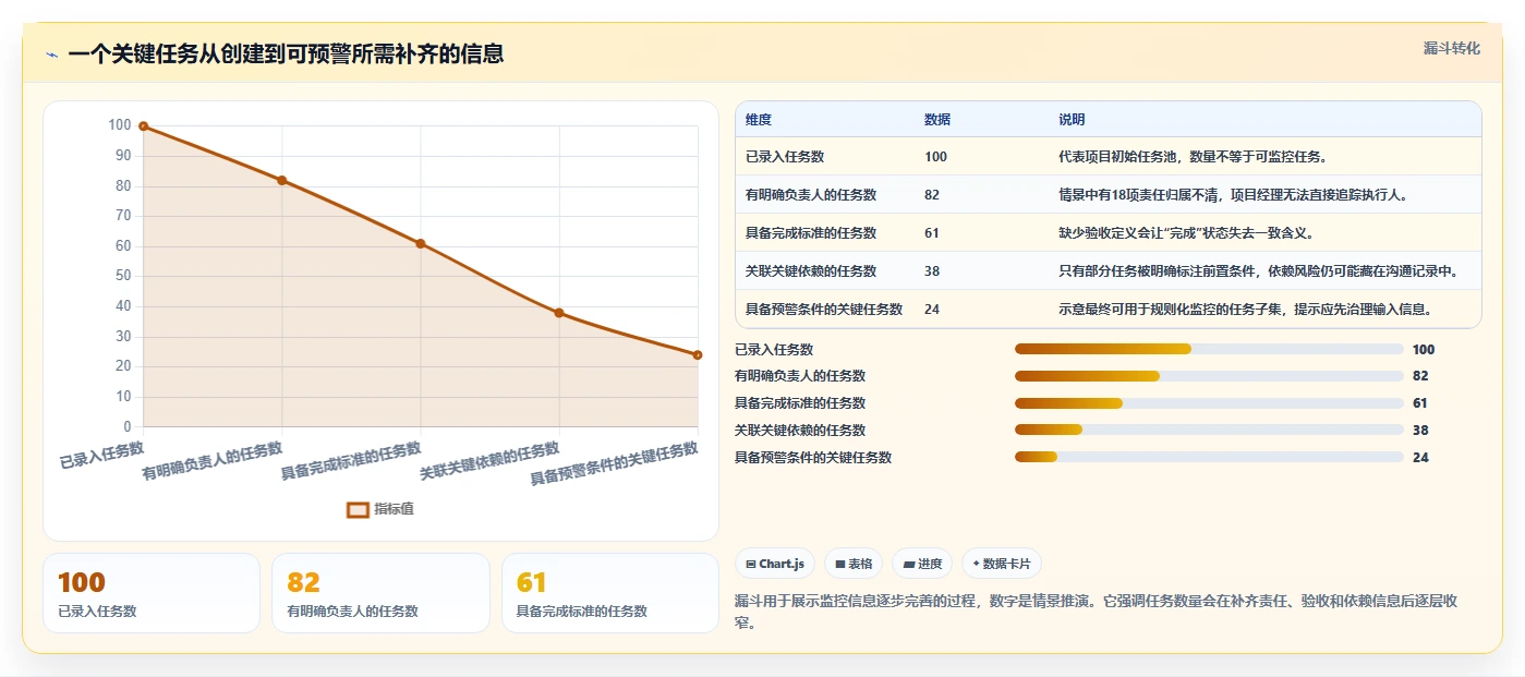 项目经理必看:2026年最受欢迎的5大项目任务监控软件盘点