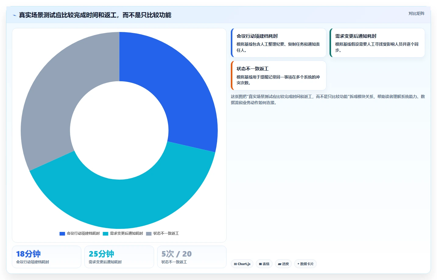 2026年效率之选：6大在线协同系统工具深度对比