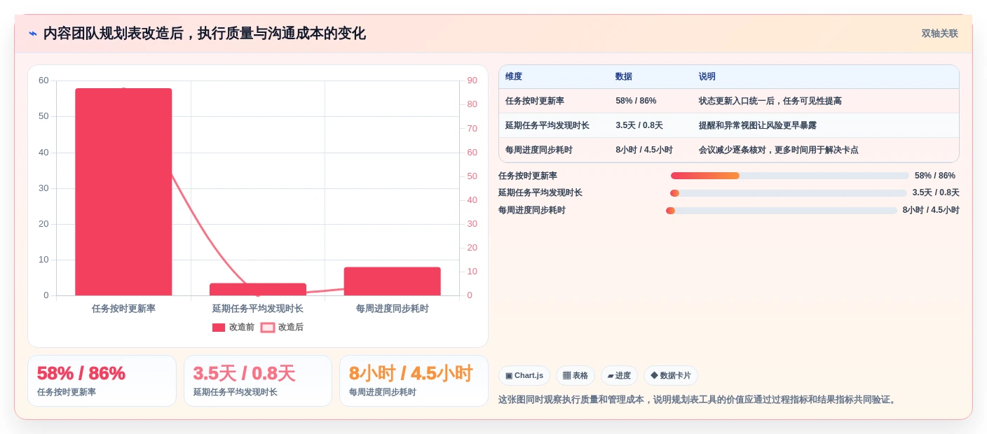 效率提升必看:2026年最值得关注的5款管理规划表工具推荐