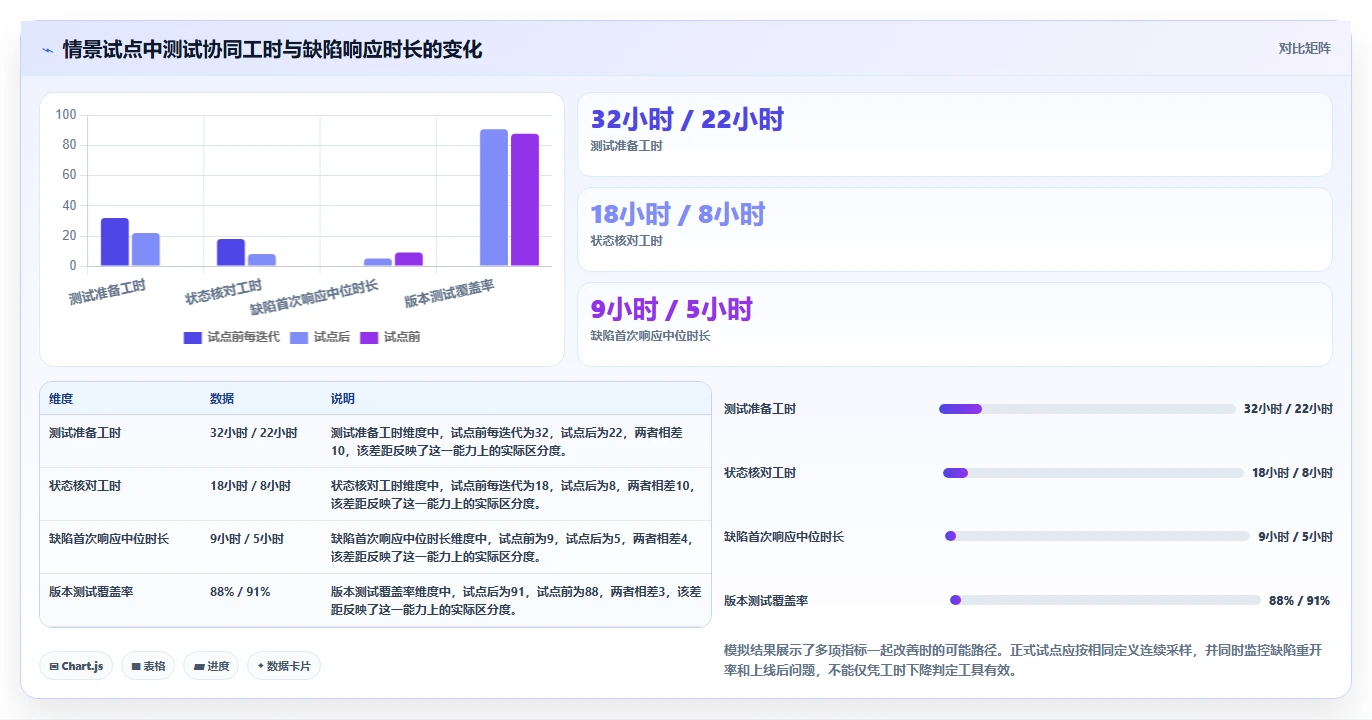 提升研发效率:2026年最值得投资的5款测试团队任务管理软件