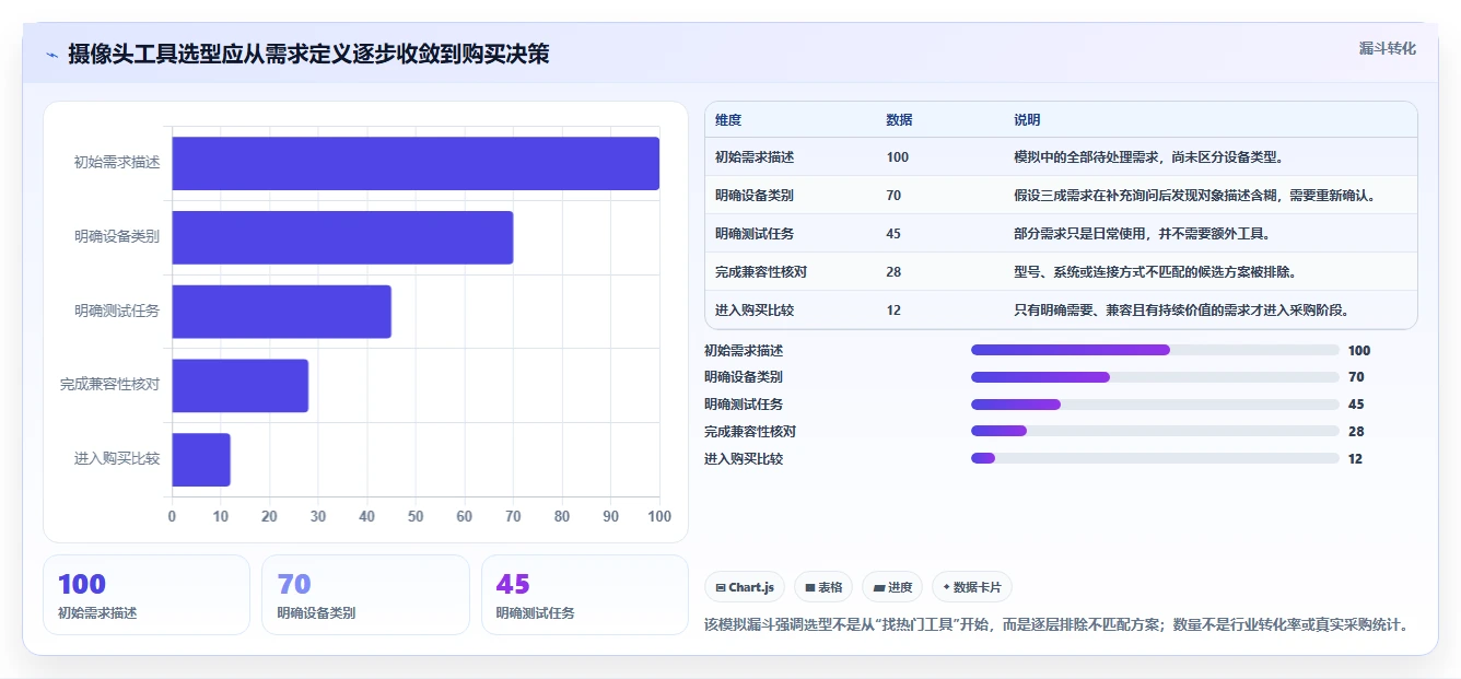 选择困难症？2026年摄像头测试工具选购指南