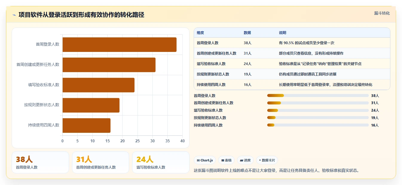 提升团队协作:2026年6款优秀项目计划软件对比分析,助你轻松选择