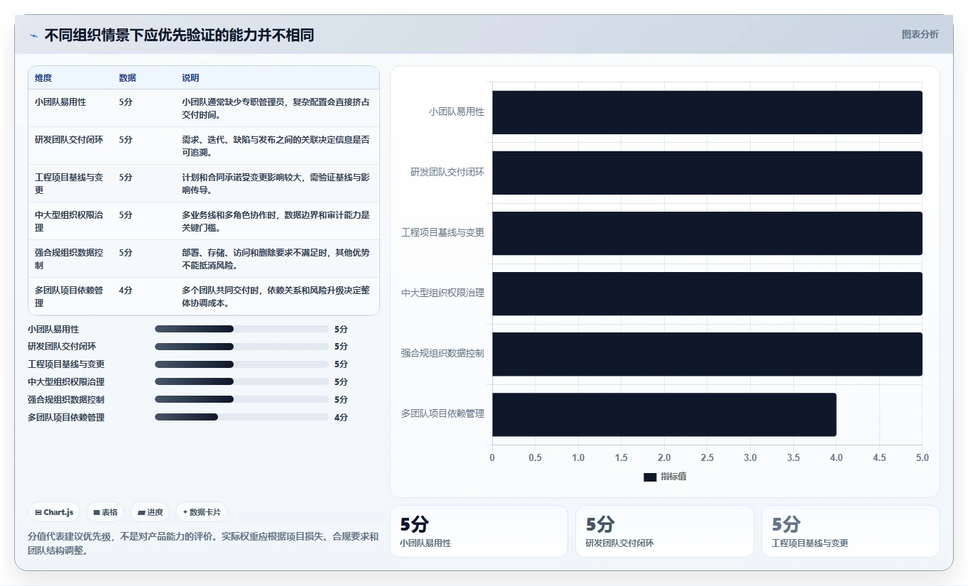 项目经理必读:2026年如何选择最适合的项目管理工具是什么?