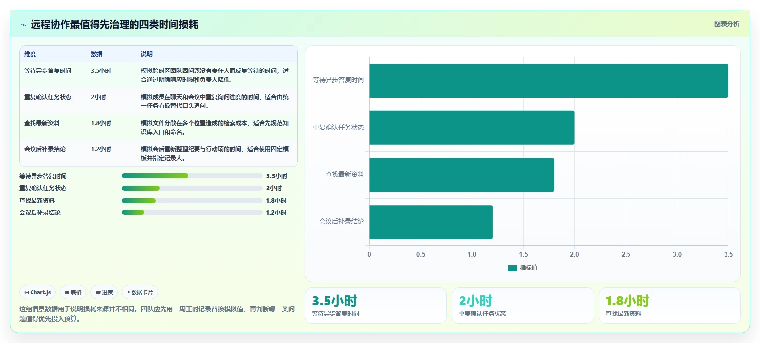 远程办公新时代：2026年最值得投资的5大三种在线协同常用软件