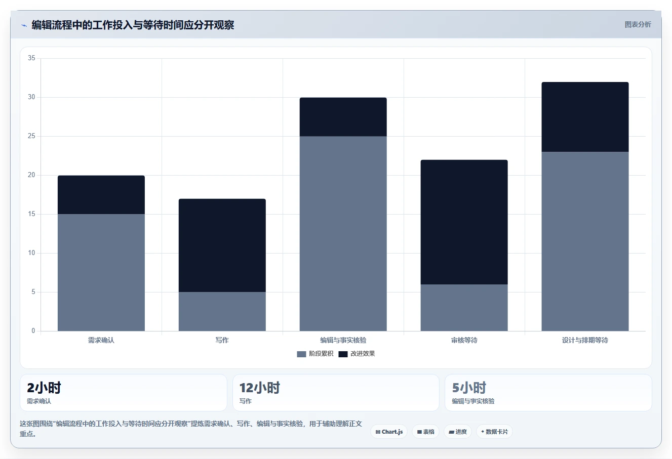 提升团队协作:2026年度7大编辑任务软件推荐
