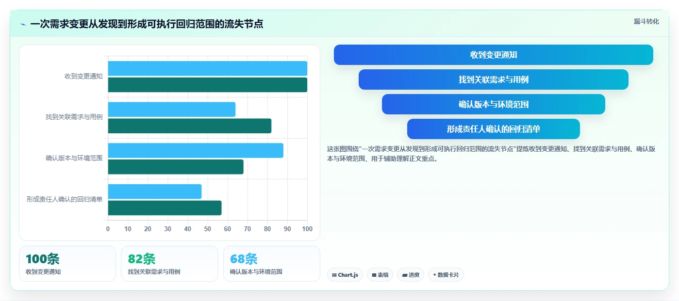 2026年测试文档管理系统选型指南:6款热门工具深度分析