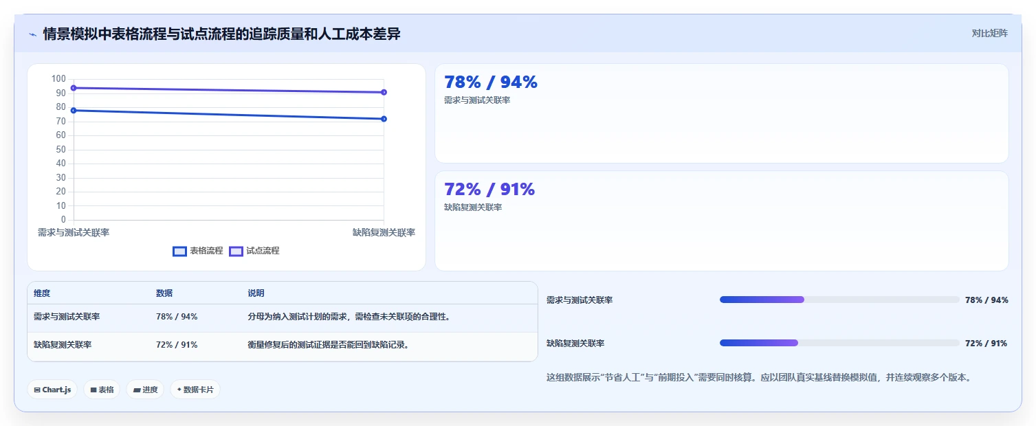 研发团队必看：如何选择适合你的测试标准模板？5大工具解析