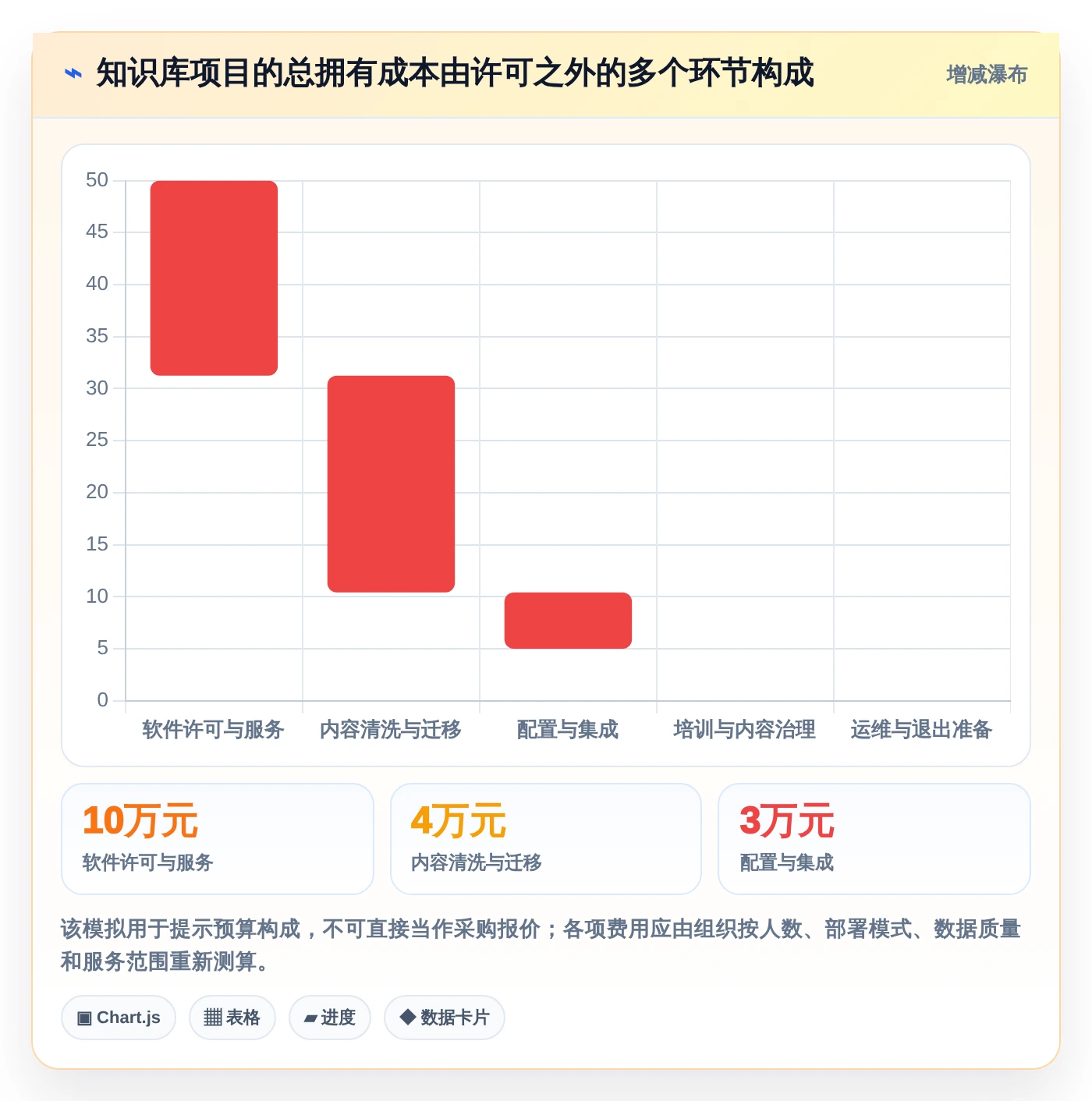 2026年知识库系统csdn选型指南：6大工具助力企业知识管理