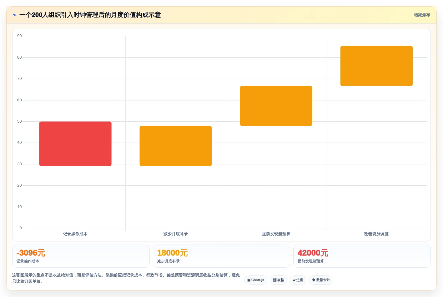项目管理新趋势:2026年最值得关注的8款时钟管理系统