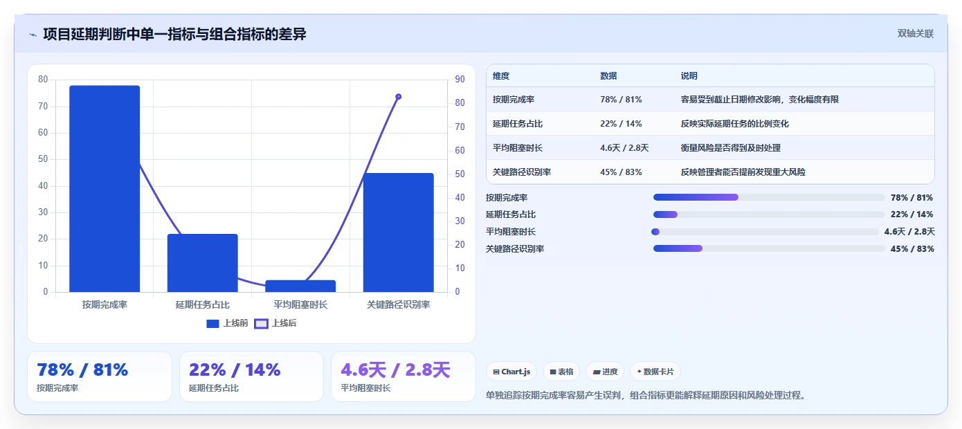 从新手到专家:2026年项目管理工具选型指南(含5款顶级工具分析)