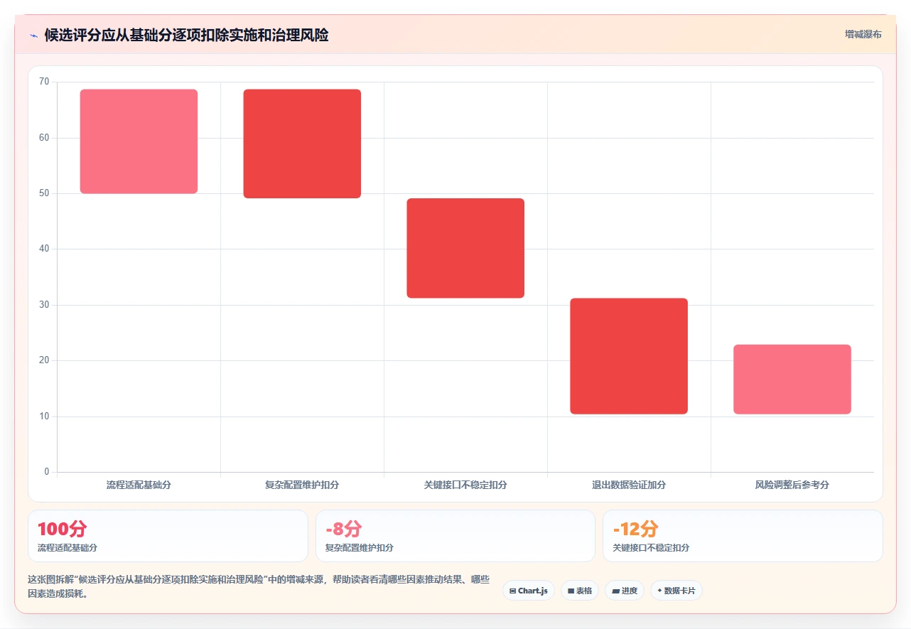 全流程研发系统选型指南:2026年最值得投资的5大工具