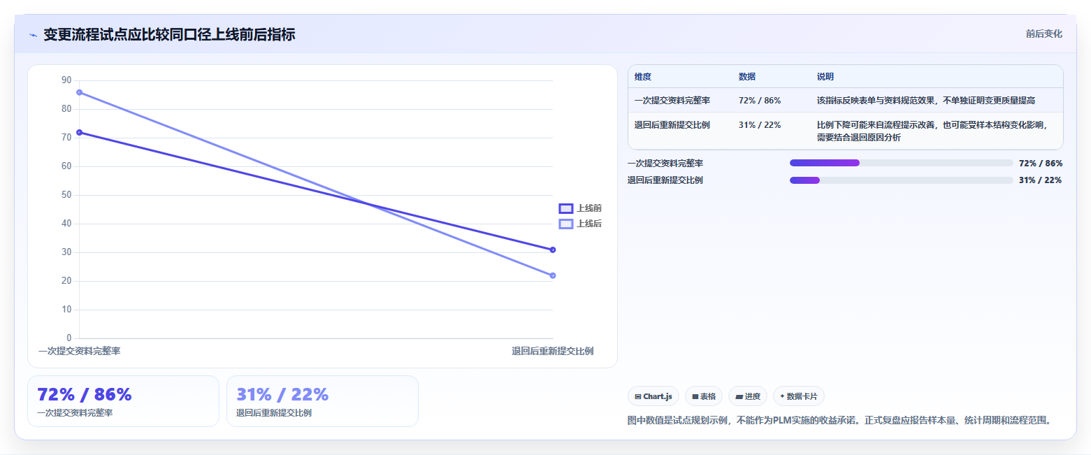 2026年PLM研发管理系统选型指南:8款主流平台深度评测
