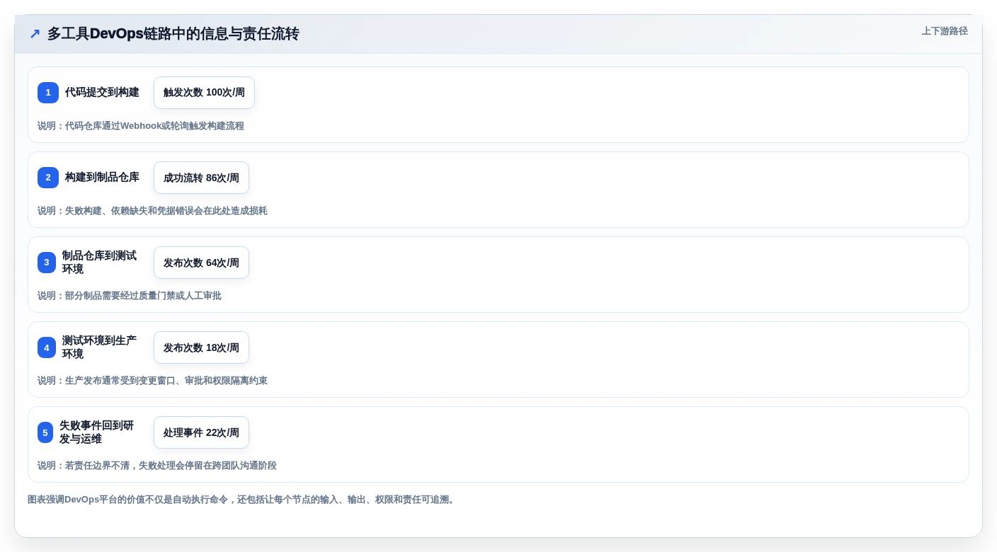 2026年最佳选择:8款优秀本地部署蓝鲸devops平台工具对比