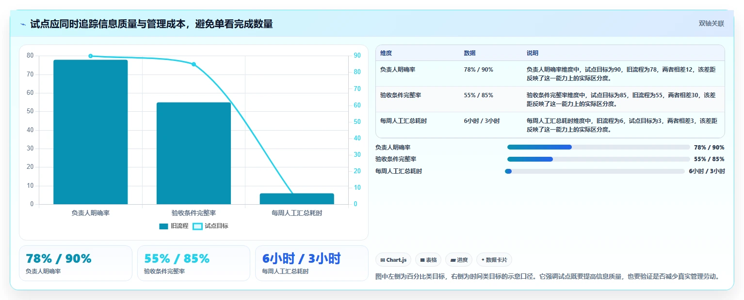 远程办公新时代:2026年7款优秀在线项目协作平台深度评测