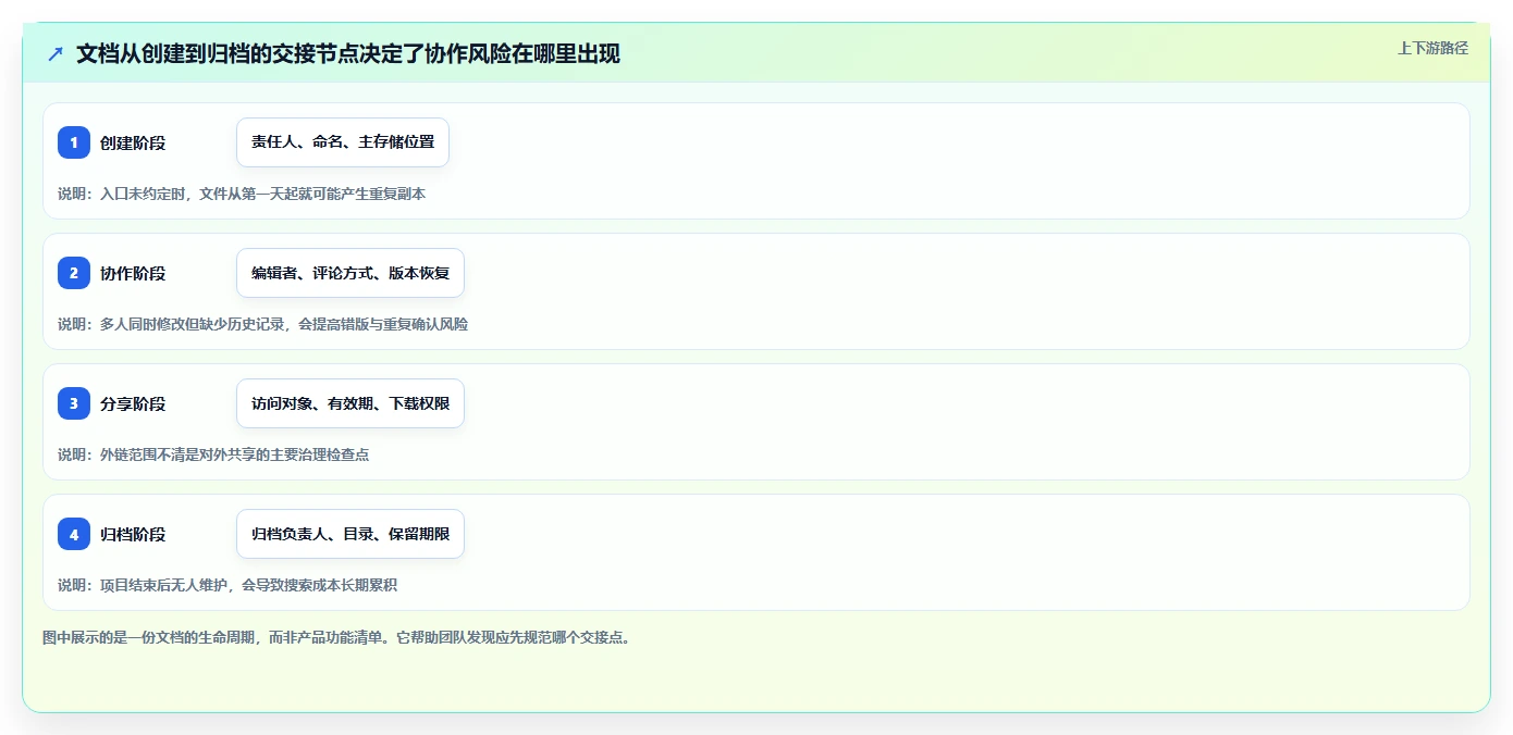 2026年效率爆棚:6款顶级在协同线文档共享工具深度对比