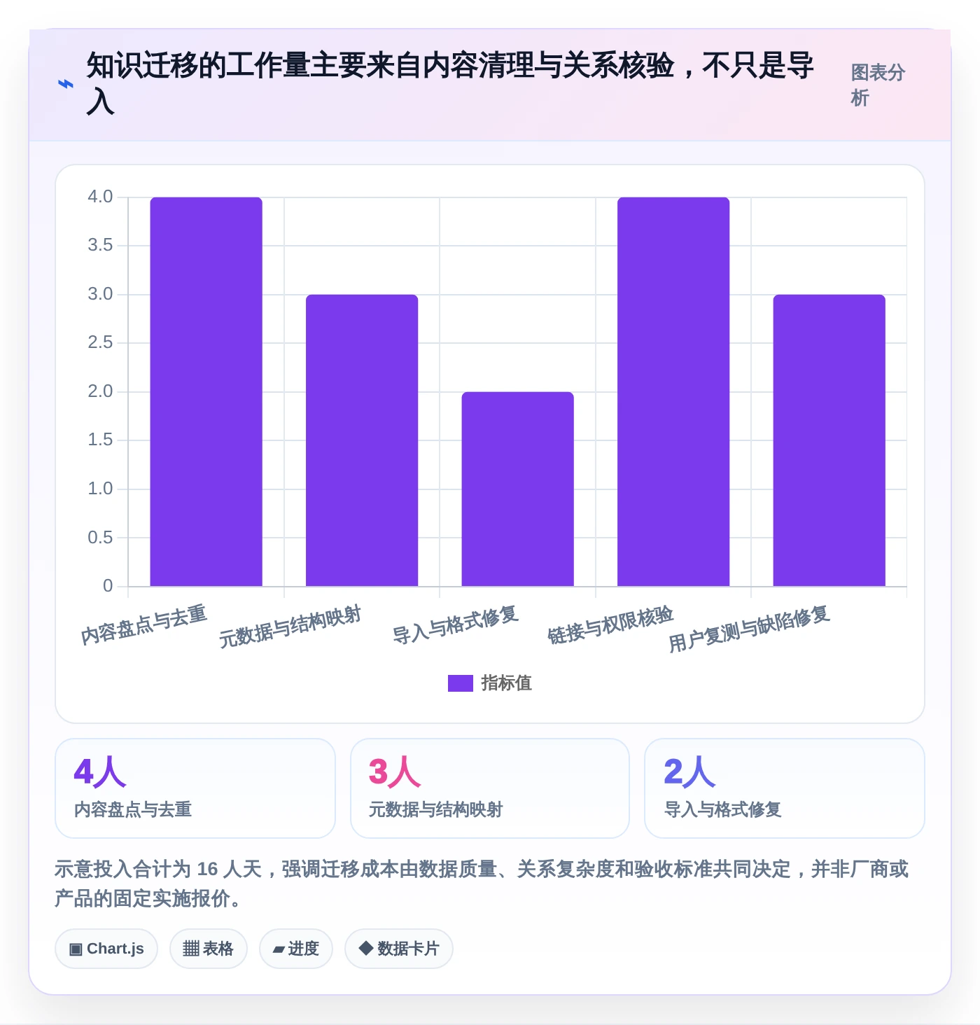 选对工具事半功倍:2026年最值得投资的5大知识库系统demo