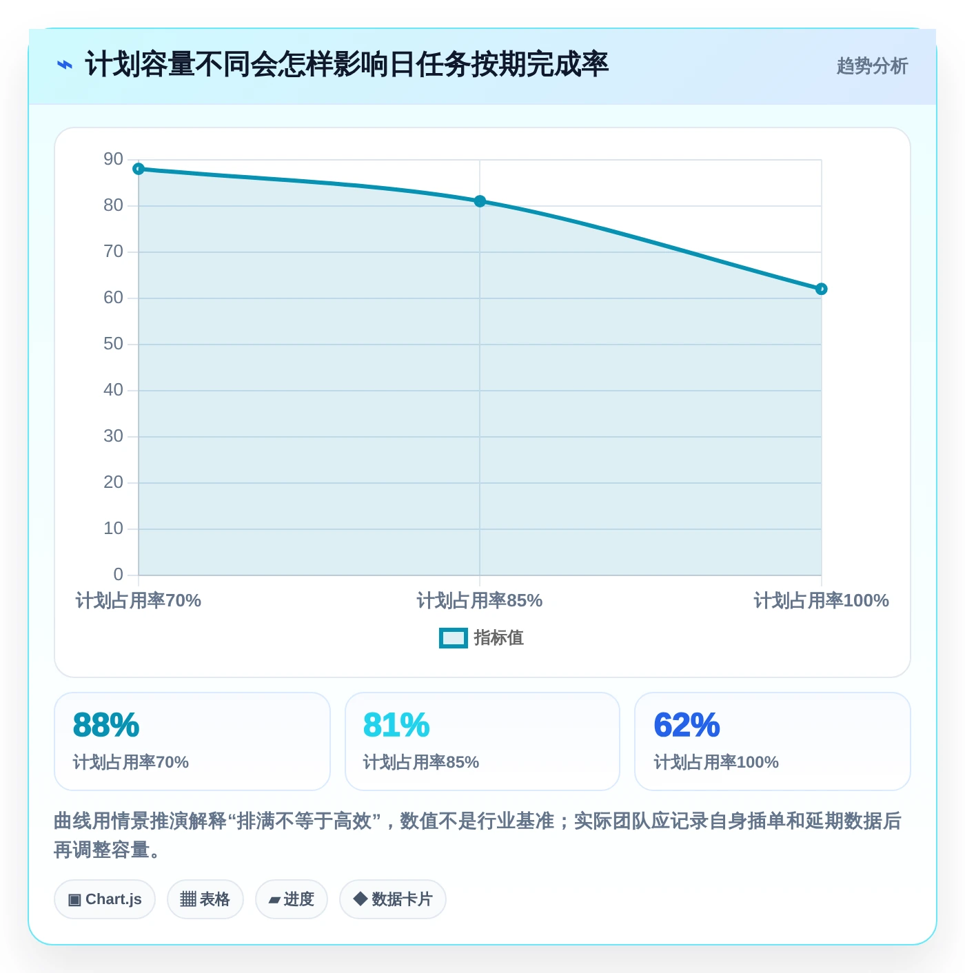 2026年效率王者:6款顶级日进度计划表工具大比拼
