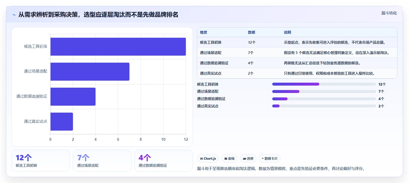 多项目集产品管理软件哪个更靠谱？2026年选型指南与测评