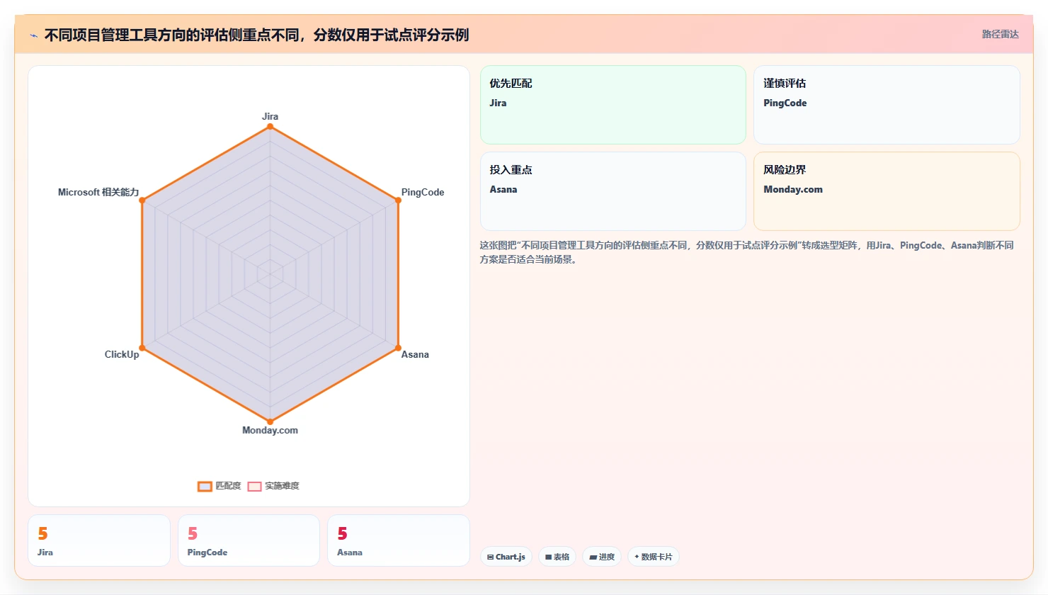 项目经理必读:2026年最佳专案进度追踪与管理工具对比指南