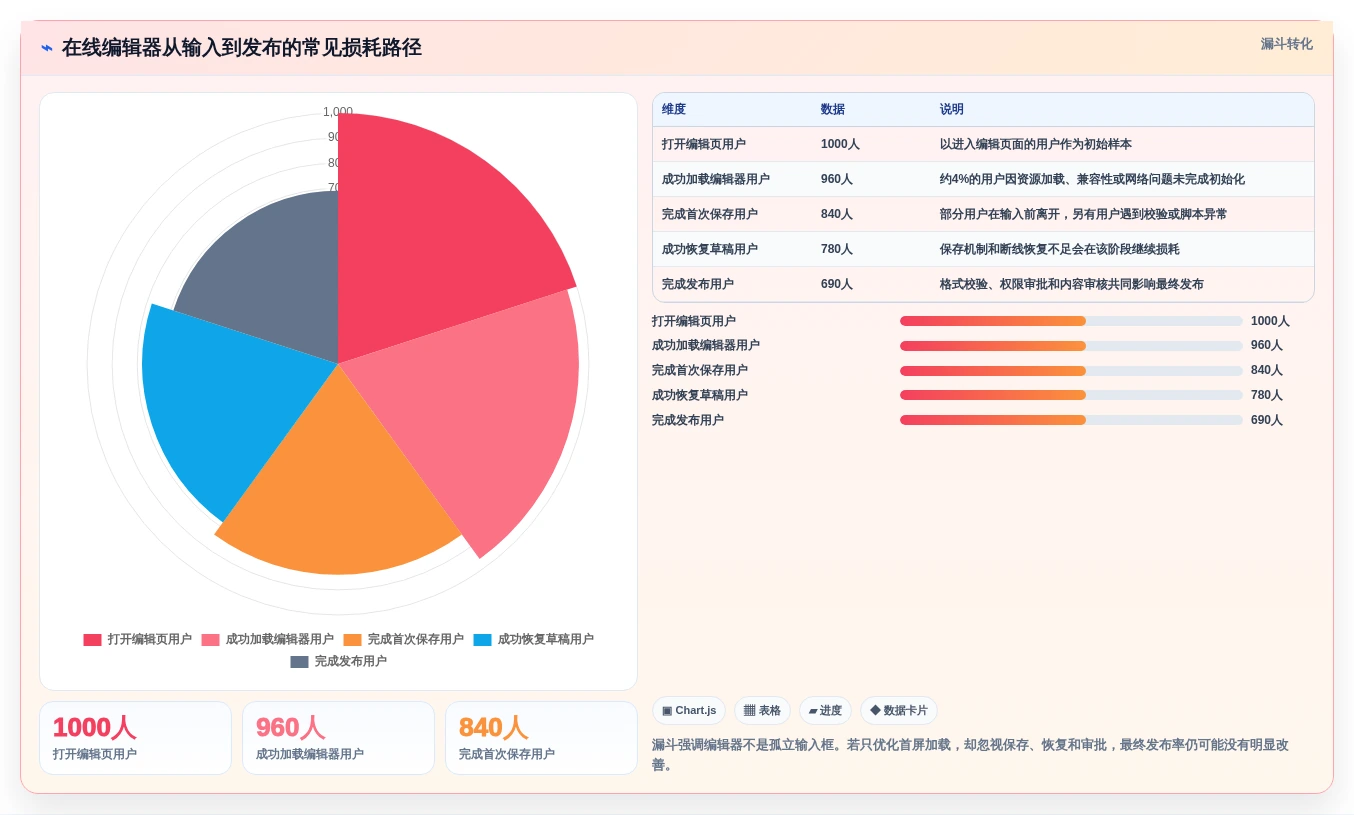 2026年必备:6大在线编辑器插件工具全面对比