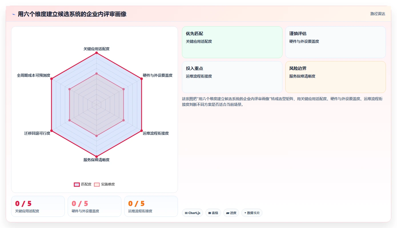 企业数字化转型必备:2026年最值得投资的5款信创操作系统