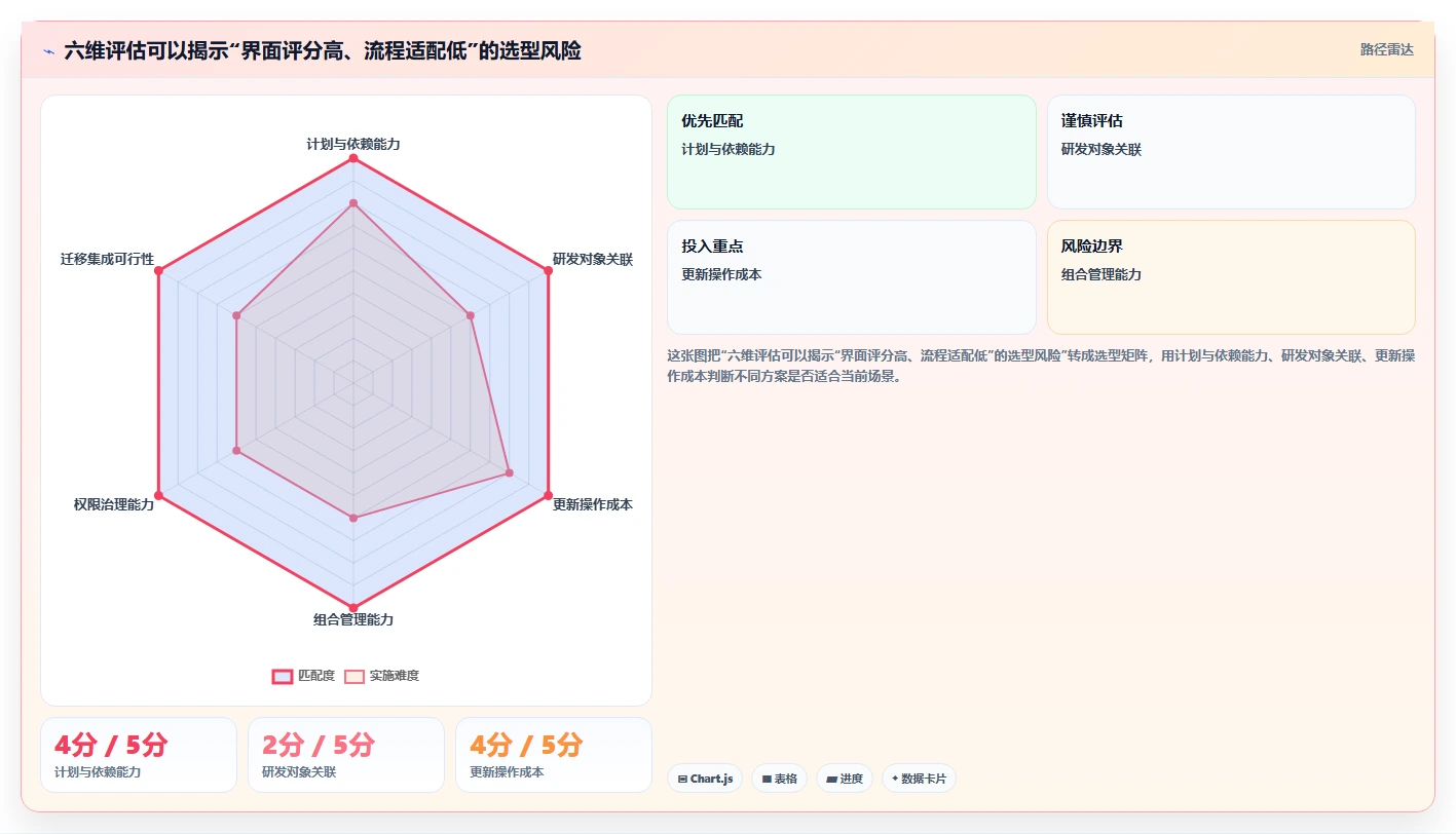 2026年研发管理利器：7款顶级进度表制作软件工具选型指南