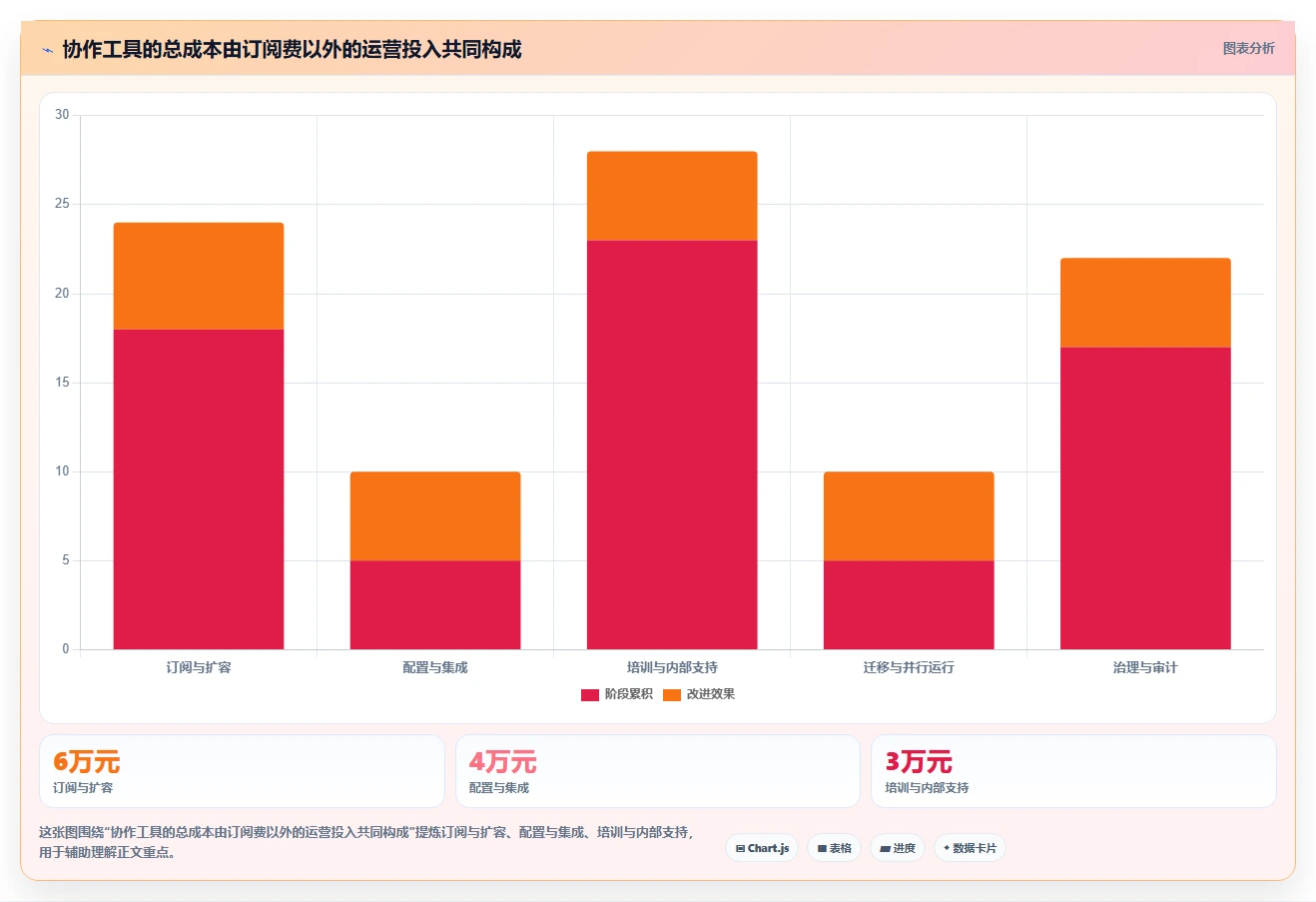 远程办公新趋势：2026年最受欢迎的5大团队协作管理工具盘点