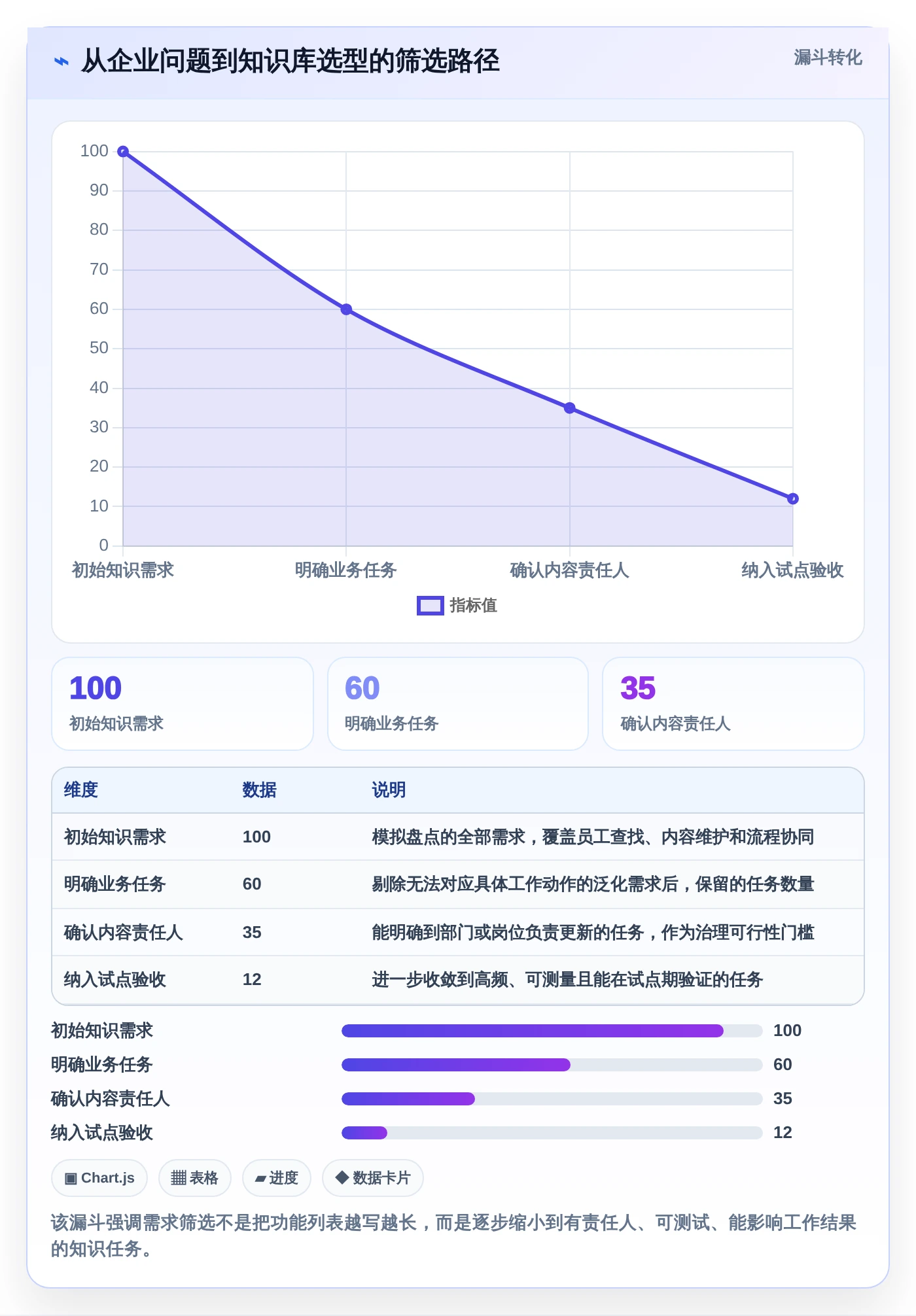 企业知识管理新趋势：7款领先的京东知识库管理系统工具盘点