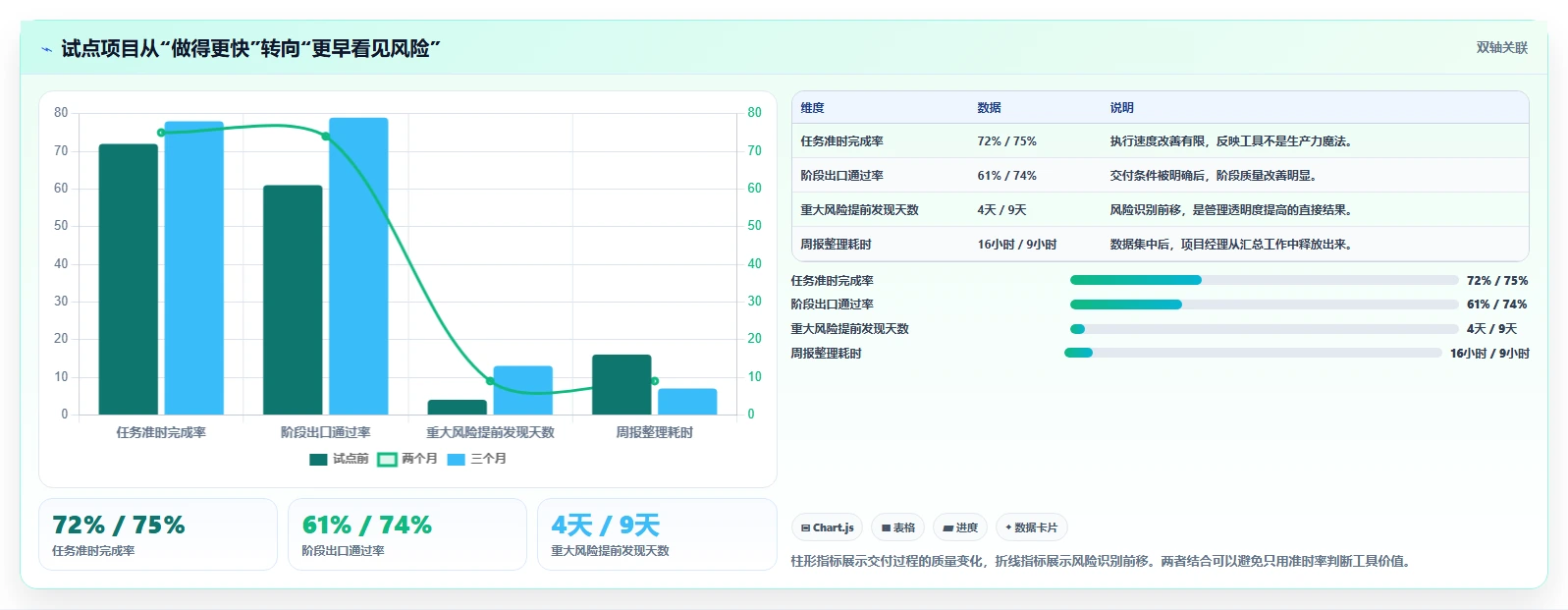 提升交付质量的瀑布管理工具有哪些？2026年主流测评与选型方法