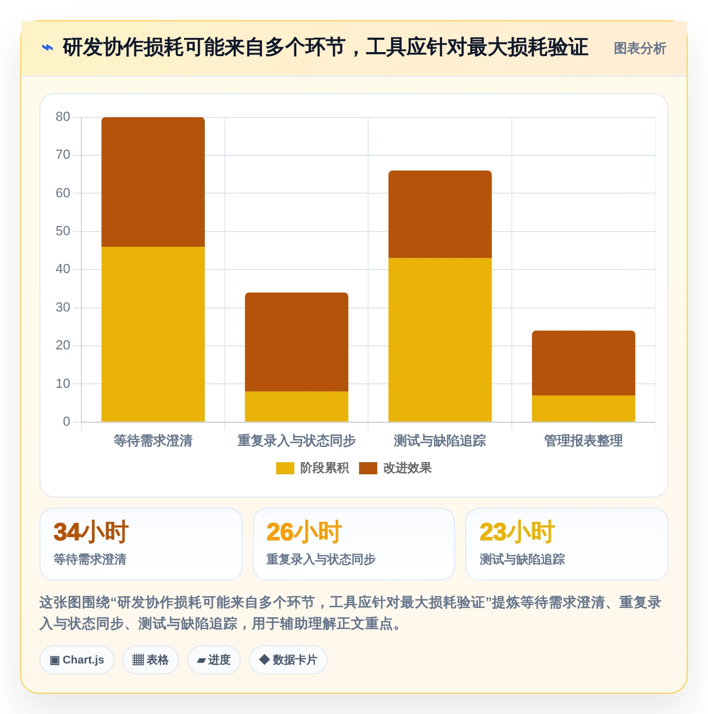 解锁高效研发:2026年不可错过的7款项目管理系统project工具推荐