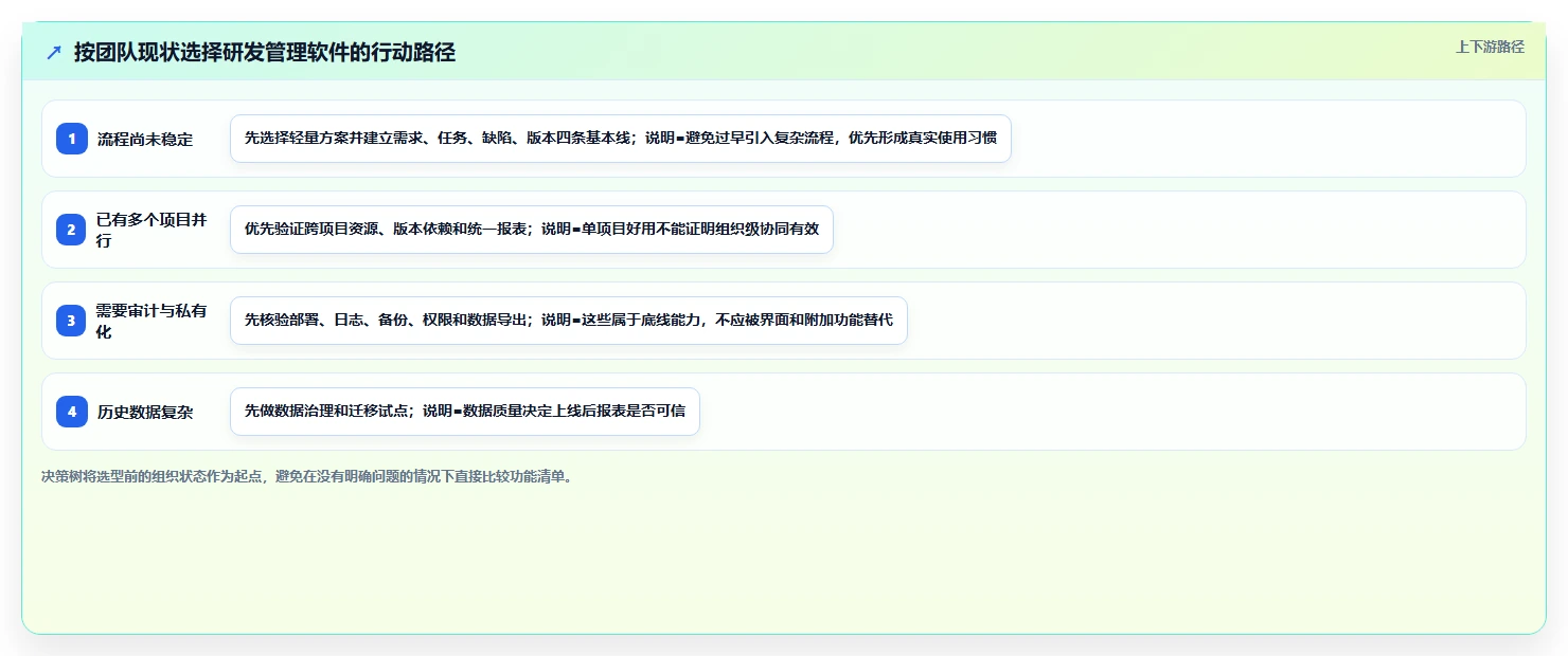 专业的研发管理软件选哪款合适？2026年选型指南与测评解析