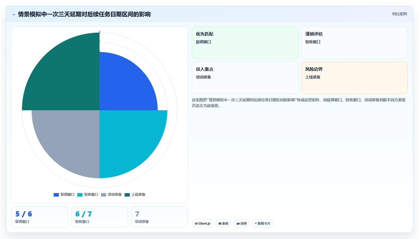 2026年最佳选择：6款带甘特图的项目管理工具全面对比