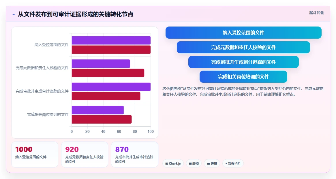 2026年GMP文档管理系统DMS工具对比:6款顶级选择助力企业合规