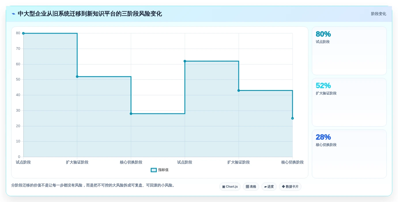 从新手到专家:2026年wiki类软件选型完全指南